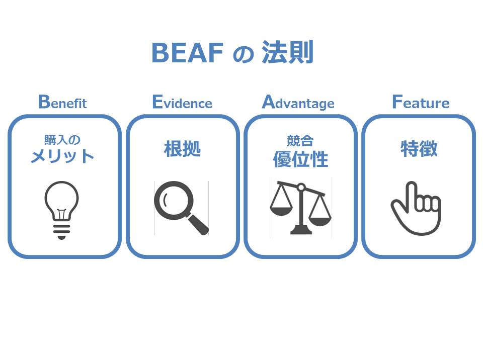 BEAFの法則